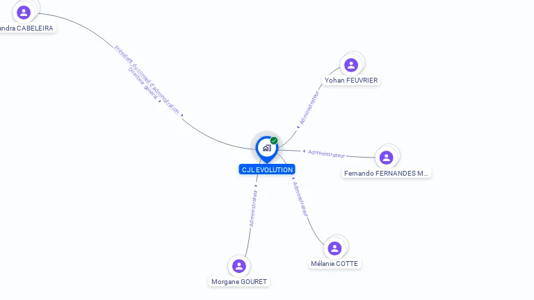 Cartographie gratuite de CJL EVOLUTION