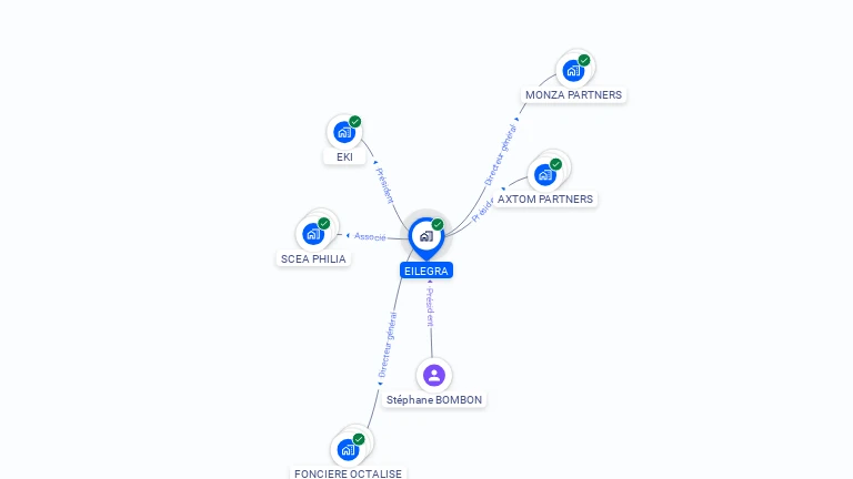 Cartographie gratuite d'EILEGRA
