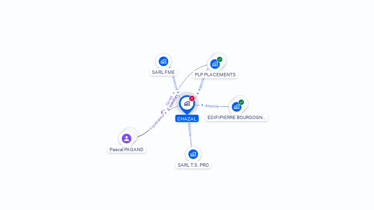 Cartographie gratuite de CHAZAL