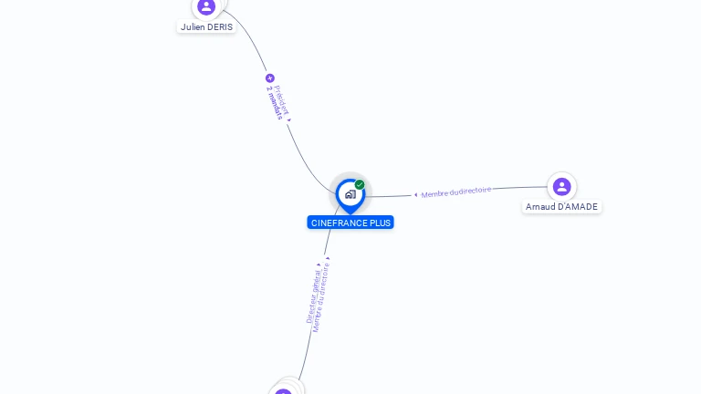 Cartographie gratuite de CINEFRANCE PLUS