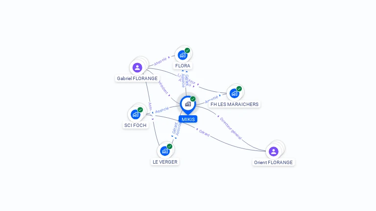Cartographie gratuite de MIKIS