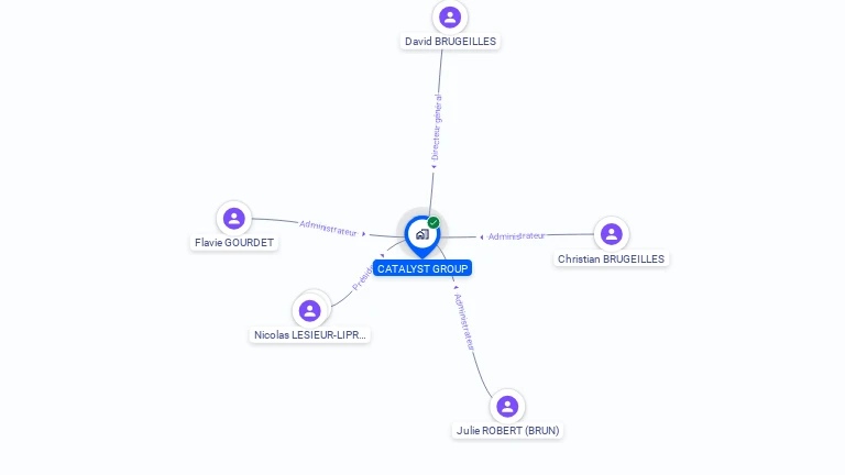 Cartographie gratuite de CATALYST GROUP