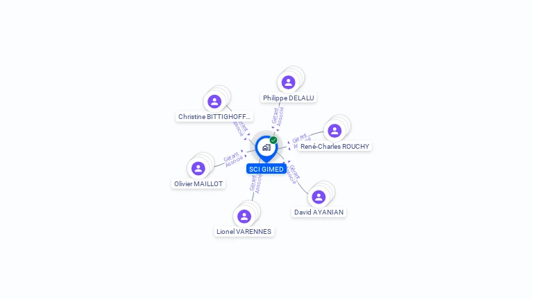 Cartographie gratuite de SCI GIMED