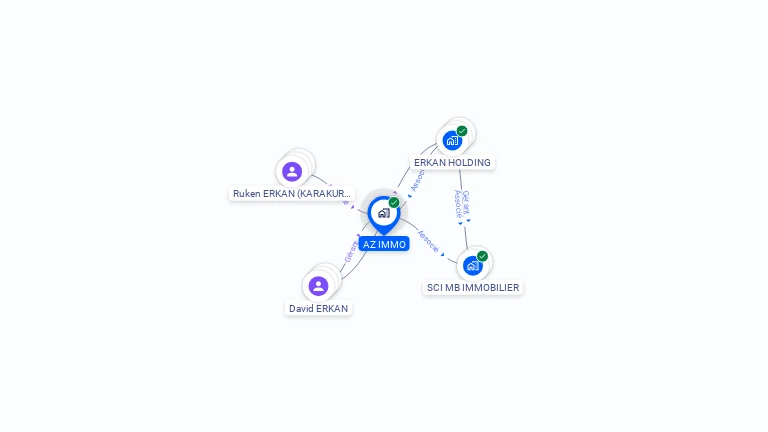 Cartographie gratuite d'AZ VIMMO