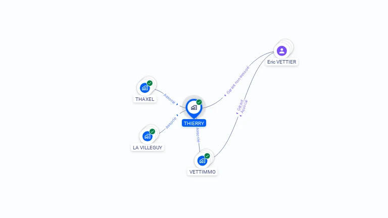 Cartographie gratuite de THIERRY