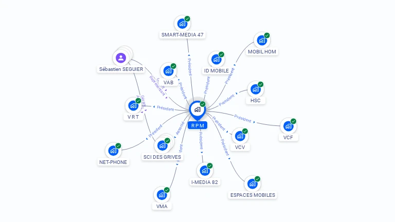 Cartographie gratuite de R P M