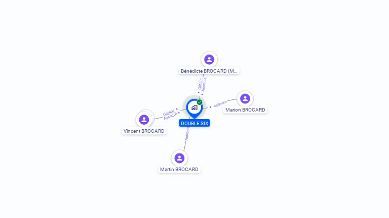 Cartographie gratuite de DOUBLE SIX