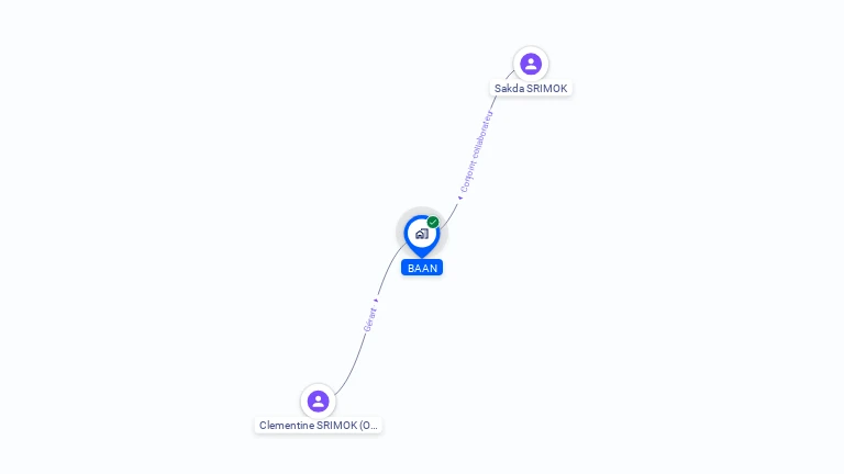 Cartographie gratuite de BAAN