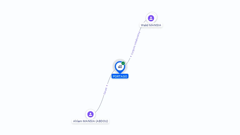 Cartographie gratuite de PORTAGO