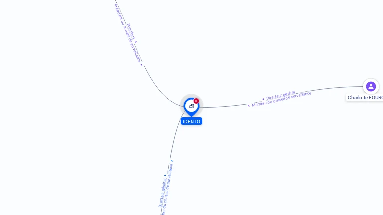 Cartographie gratuite d'IDENTO