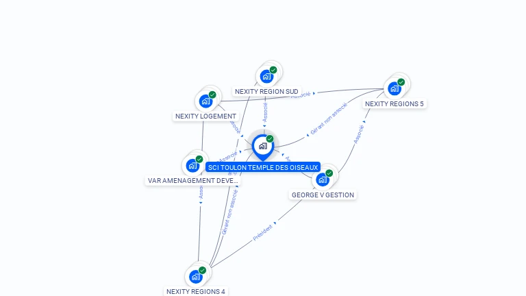 Cartographie gratuite de SCI TOULON TEMPLE DES OISEAUX