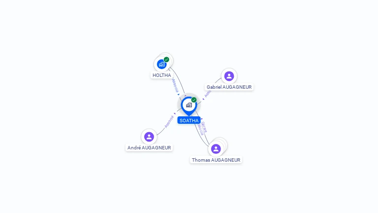 Cartographie gratuite de SOATHA