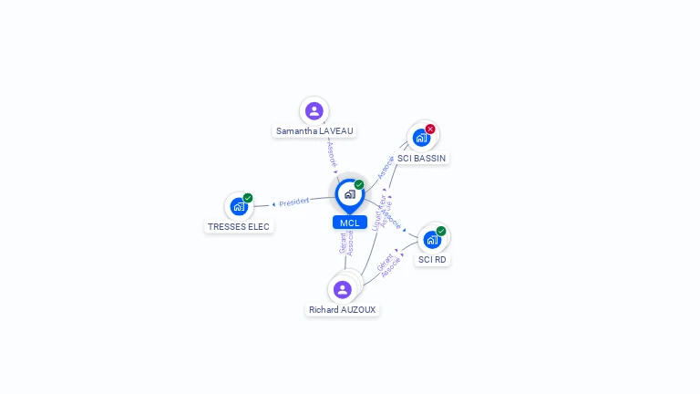Cartographie gratuite de MCL