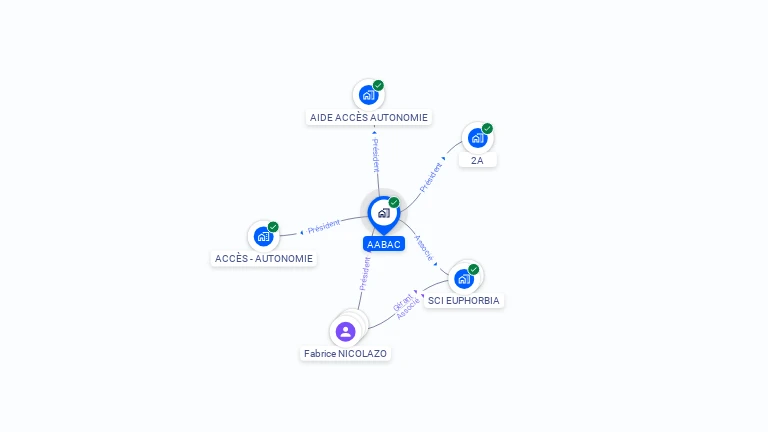 Cartographie gratuite d'AABAC
