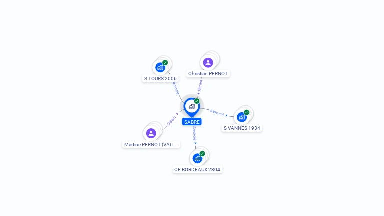 Cartographie gratuite de SABRE