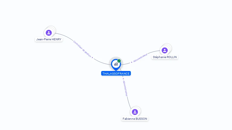 Cartographie gratuite de THALASSOFRANCE