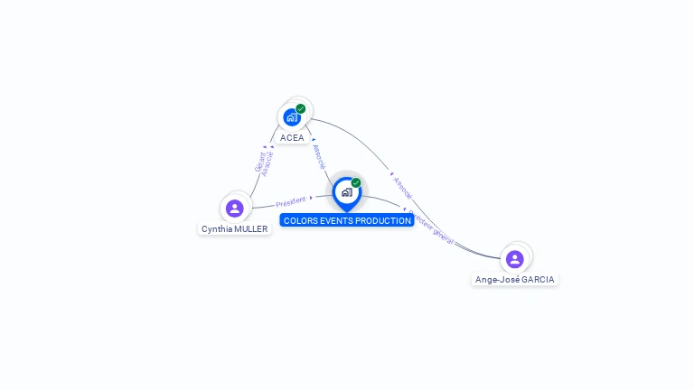 Cartographie gratuite de COLORS EVENTS PRODUCTION