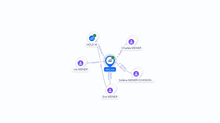 Cartographie gratuite d'IRICHA