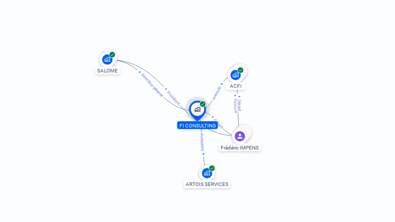 Cartographie gratuite de FI CONSULTING