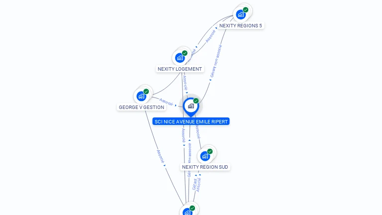 Cartographie gratuite de SCI NICE AVENUE EMILE RIPERT
