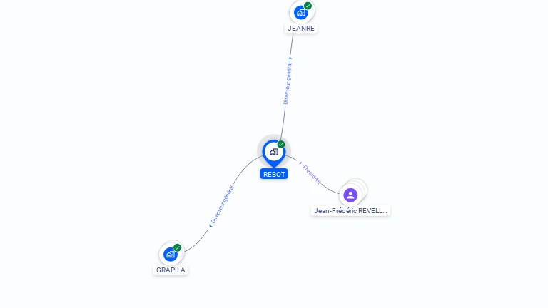 Cartographie gratuite de REBOT