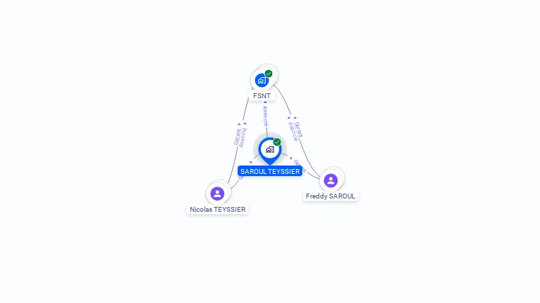 Cartographie gratuite de SAROUL TEYSSIER
