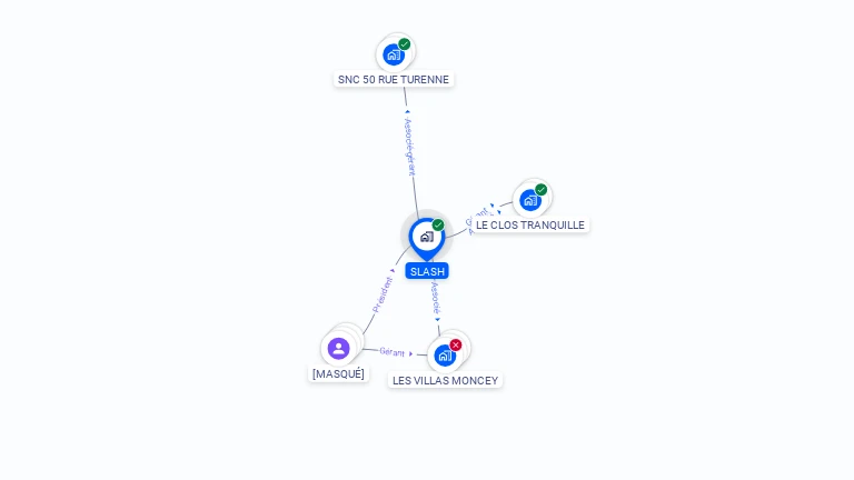 Cartographie gratuite de SLASH