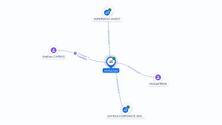 Cartographie gratuite de MIRSENSE