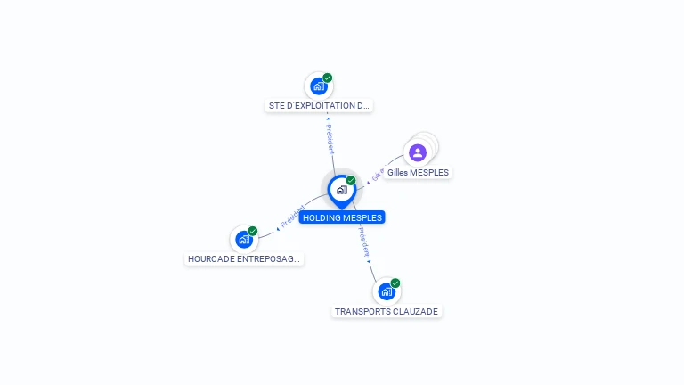 Cartographie gratuite de HOLDING MESPLES