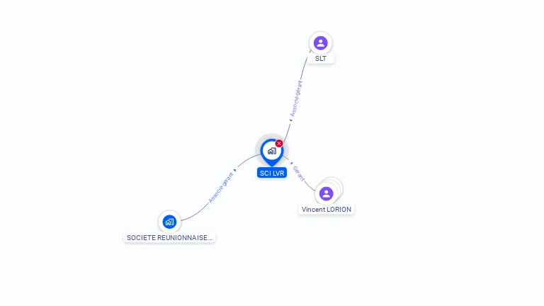 Cartographie gratuite de SCI LVR