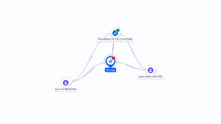 Cartographie gratuite de SOJIM