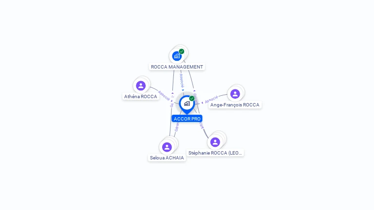 Cartographie gratuite d'ACCOR PRO