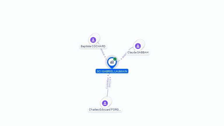 Cartographie gratuite de SCI GABRIEL LAUMAIN