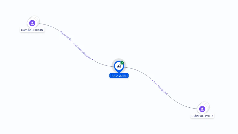 Cartographie gratuite de FOLAVOINE