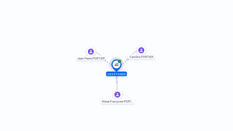 Cartographie gratuite de DES ETANGS