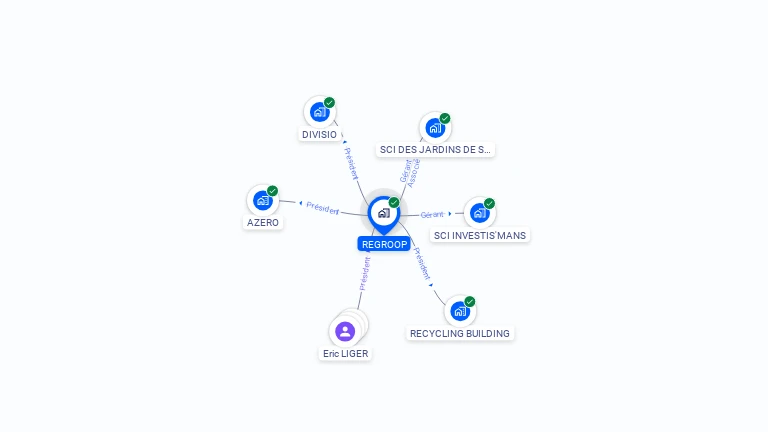 Cartographie gratuite de REGROOP