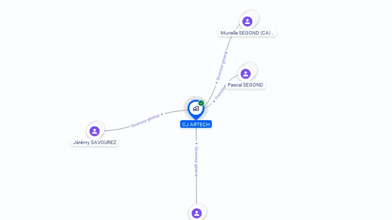 Cartographie gratuite de CJ ARTECH