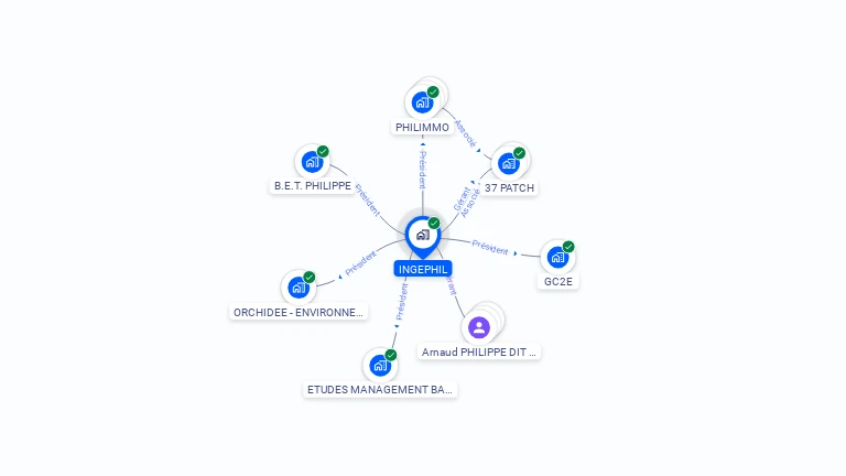 Cartographie gratuite d'INGEPHIL