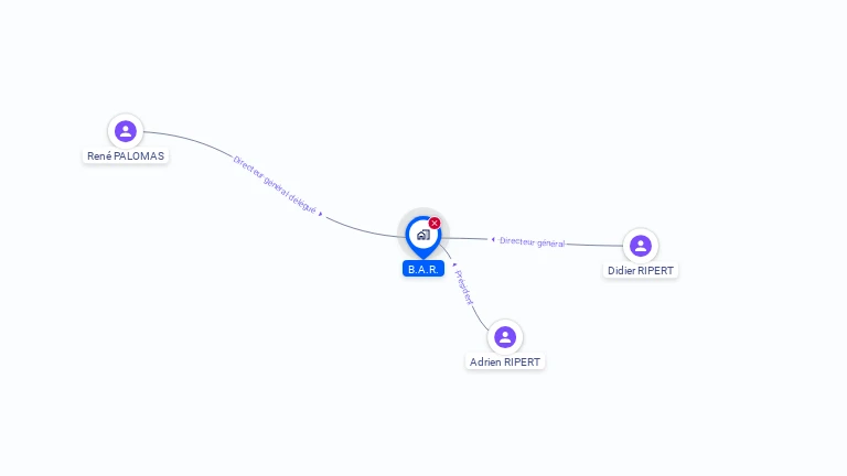 Cartographie gratuite de B.A.R.