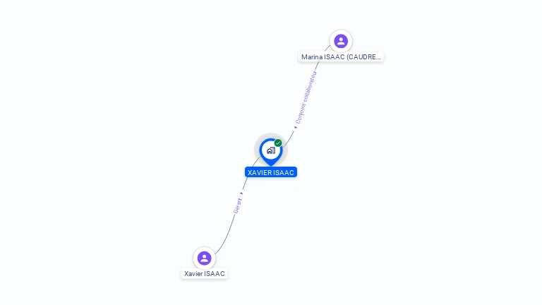 Cartographie gratuite de XAVIER ISAAC