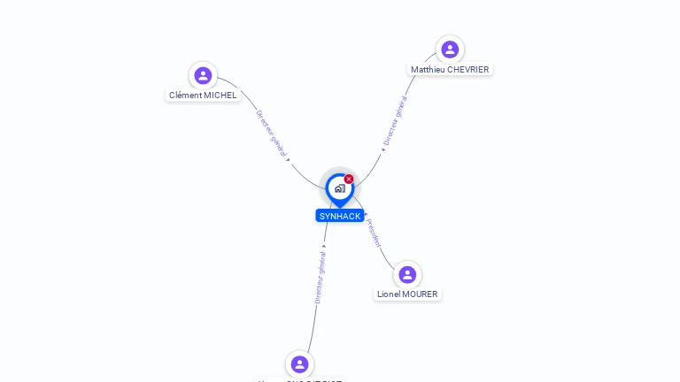 Cartographie gratuite de SYNHACK