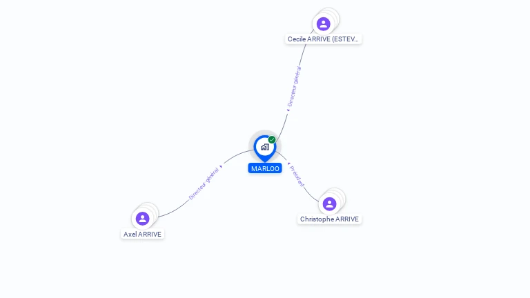 Cartographie gratuite de MARLOO