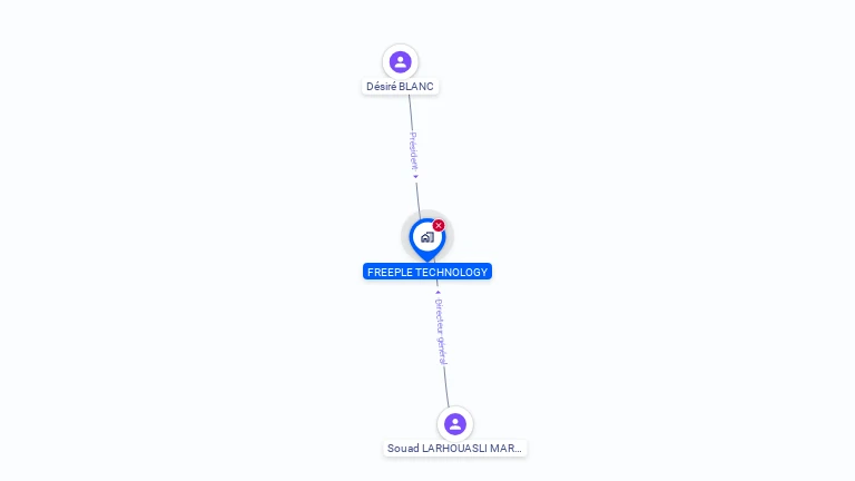 Cartographie gratuite de FREEPLE TECHNOLOGY