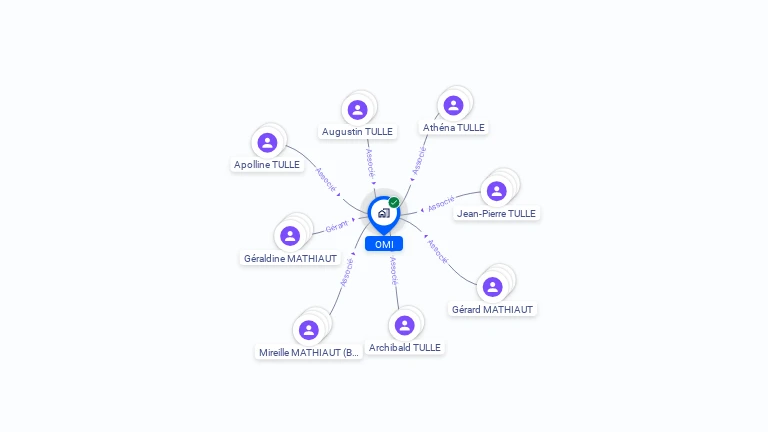 Cartographie gratuite d'OMI