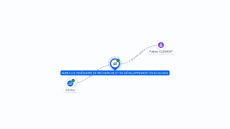 Cartographie gratuite de BUREAU D'INGENIERIE DE RECHERCHE ET DE DEVELOPPEMENT EN ECOLOGIE