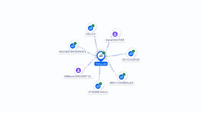 Cartographie gratuite de THALLIM