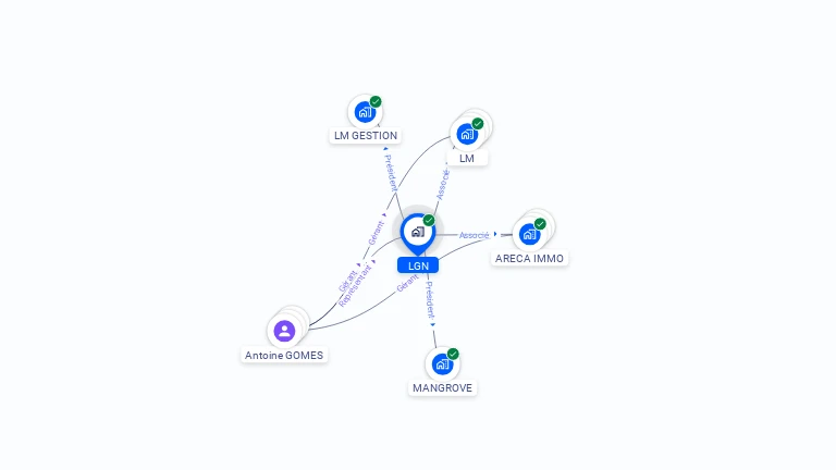 Cartographie gratuite de LGN