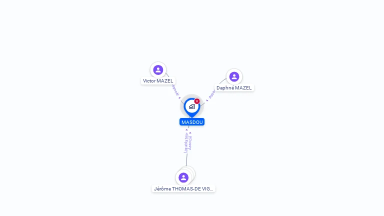 Cartographie gratuite de MASDOU