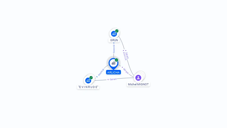 Cartographie gratuite d'ARLICHA