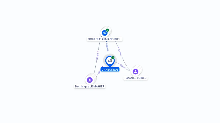 Cartographie gratuite de CARBONEUS